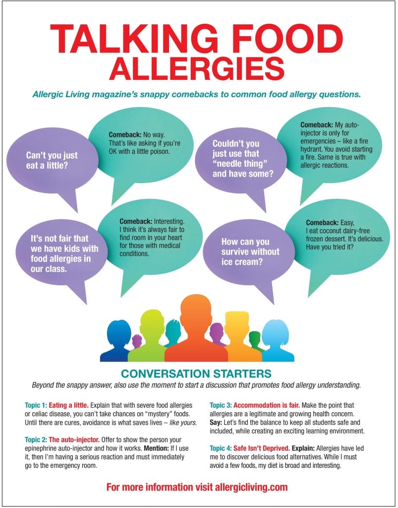 Talking Food Allergies: Snappy Comebacks Poster