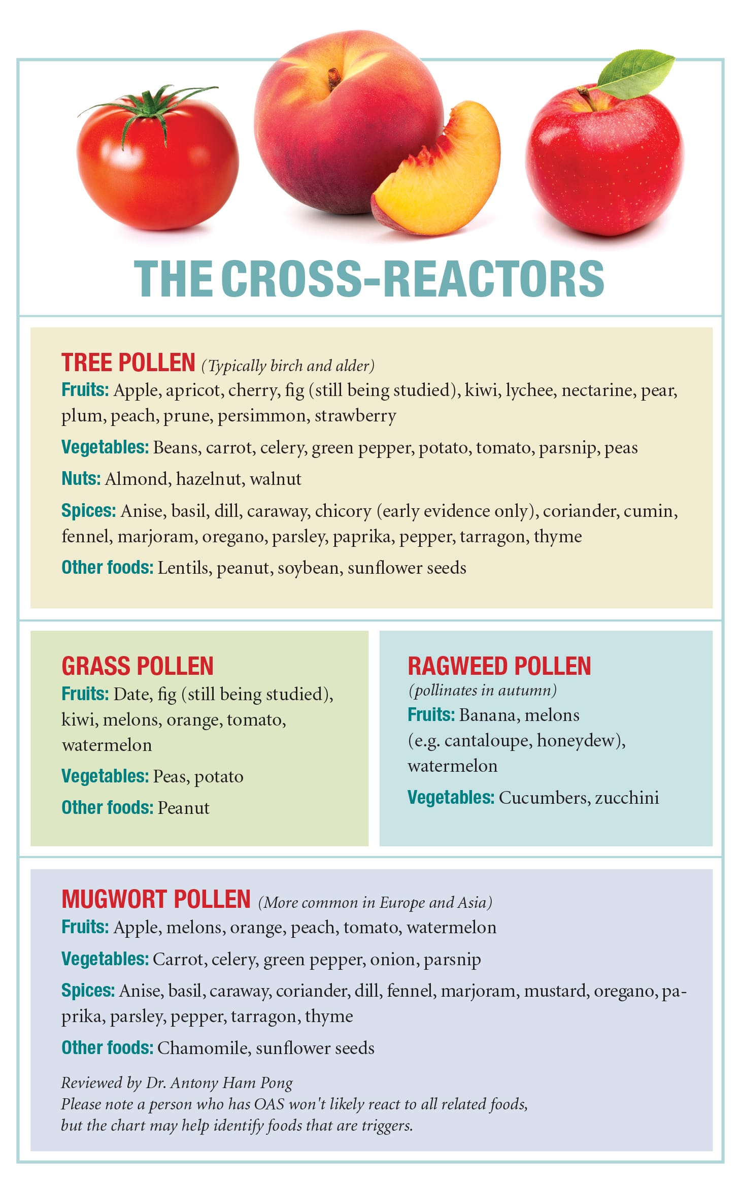 Oral Allergy Syndrome Why Raw Fruit Can Make the Mouth Itchy