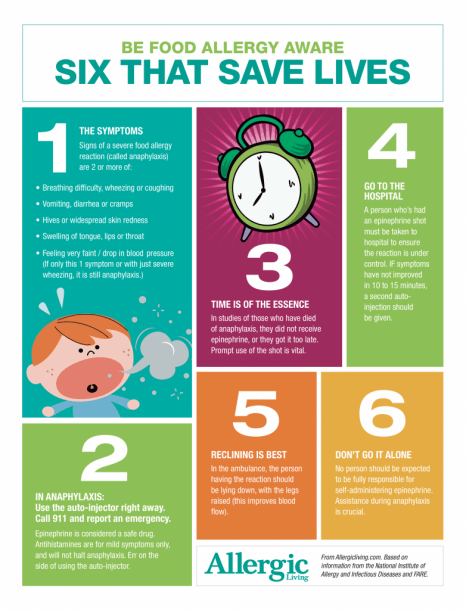 Six that Save Lives - How to Respond to Anaphylaxis Poster